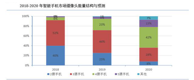 2摄像头模组数据（2）.jpg